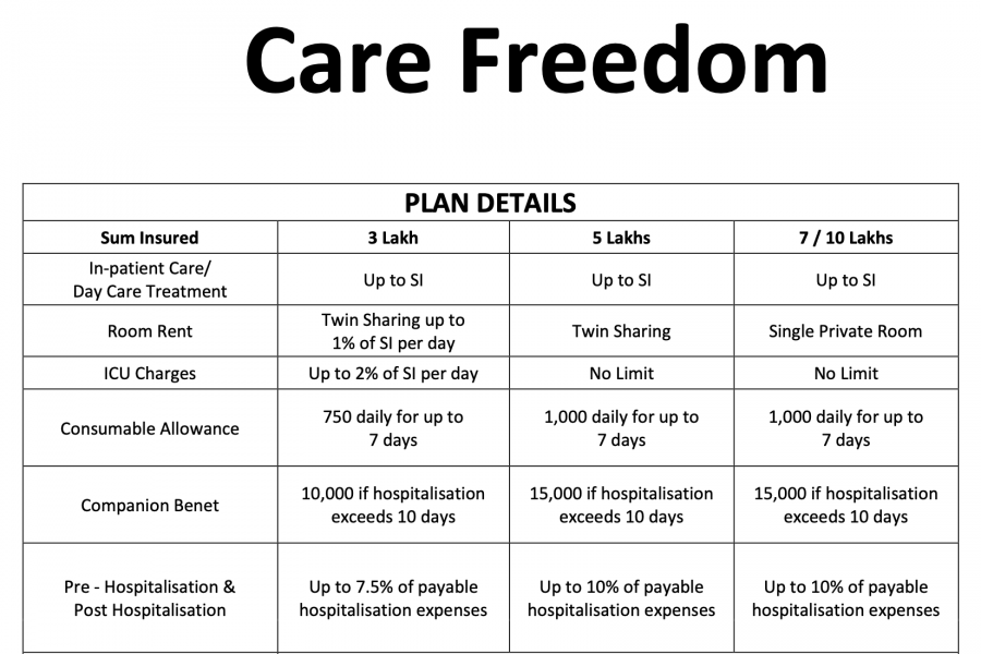 Care-Freedom-Plans-One-Pager-Image